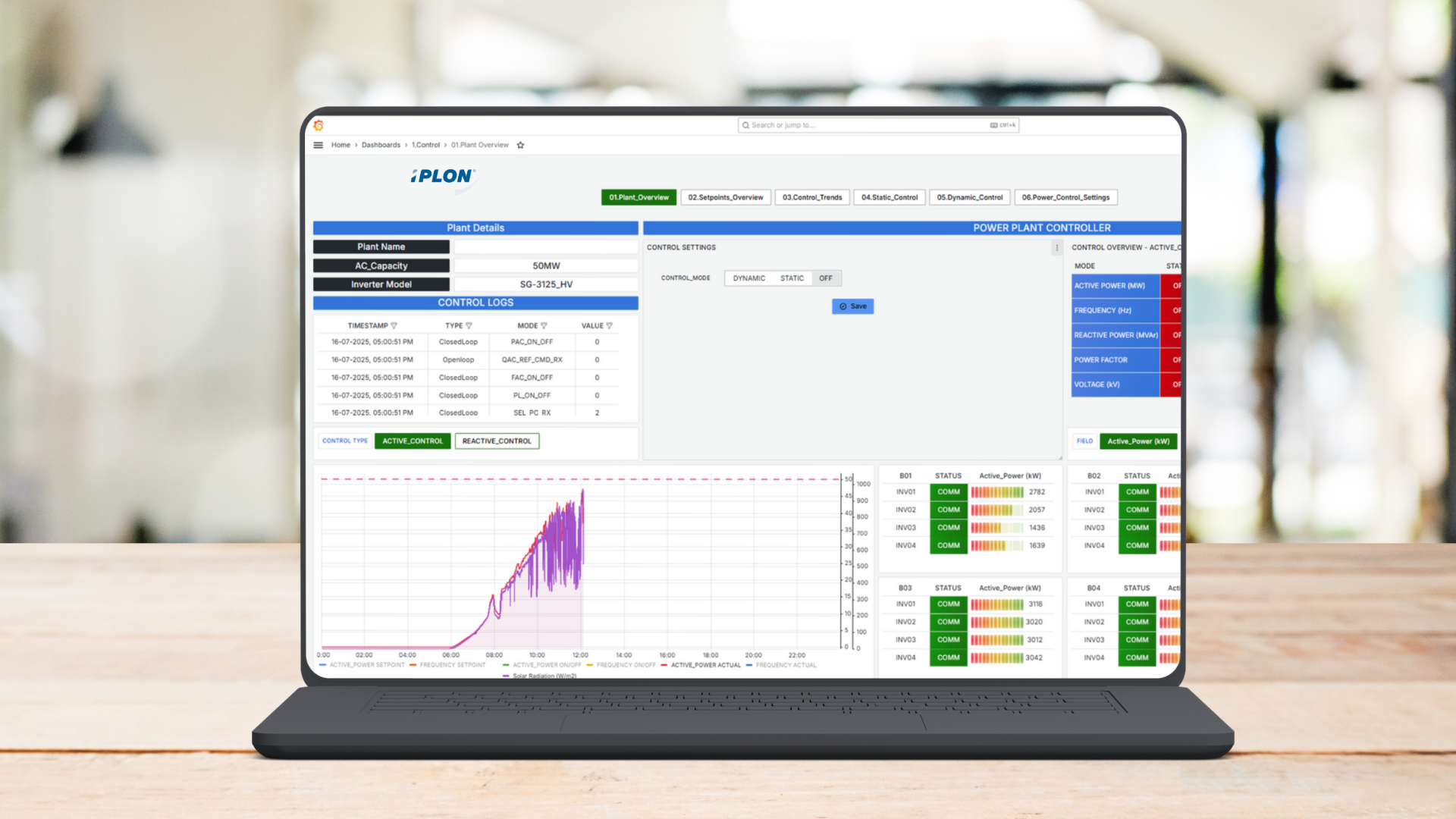 Power Plant Controller (PPC)