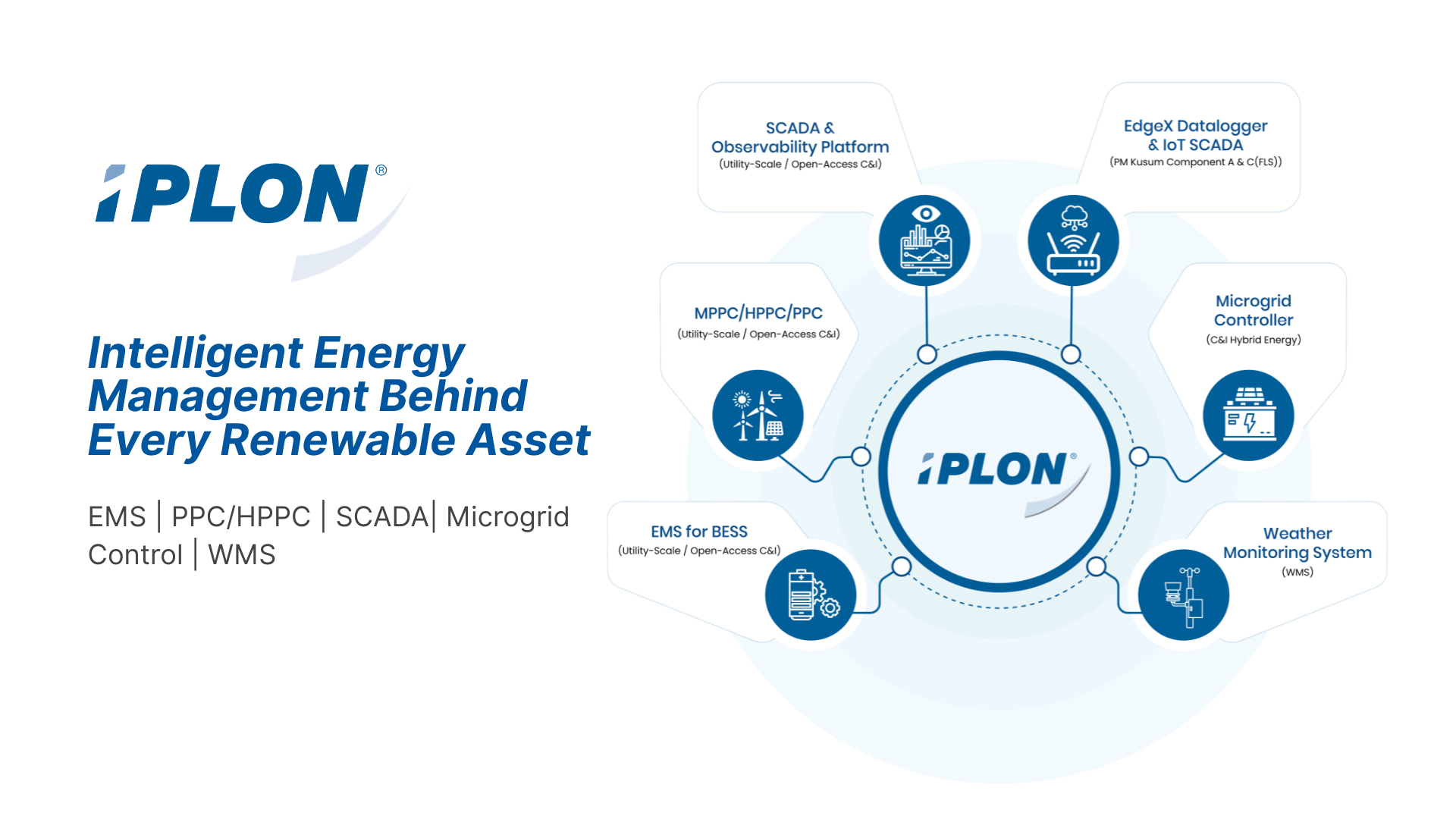 Smart Energy Management, Unified by iPLON
